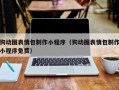 辽源狗动图表情包制作小程序（狗动图表情包制作小程序免费）